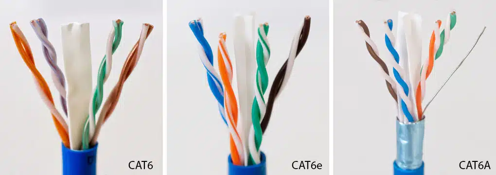 En este momento estás viendo Categorías del Cableado Estructurado